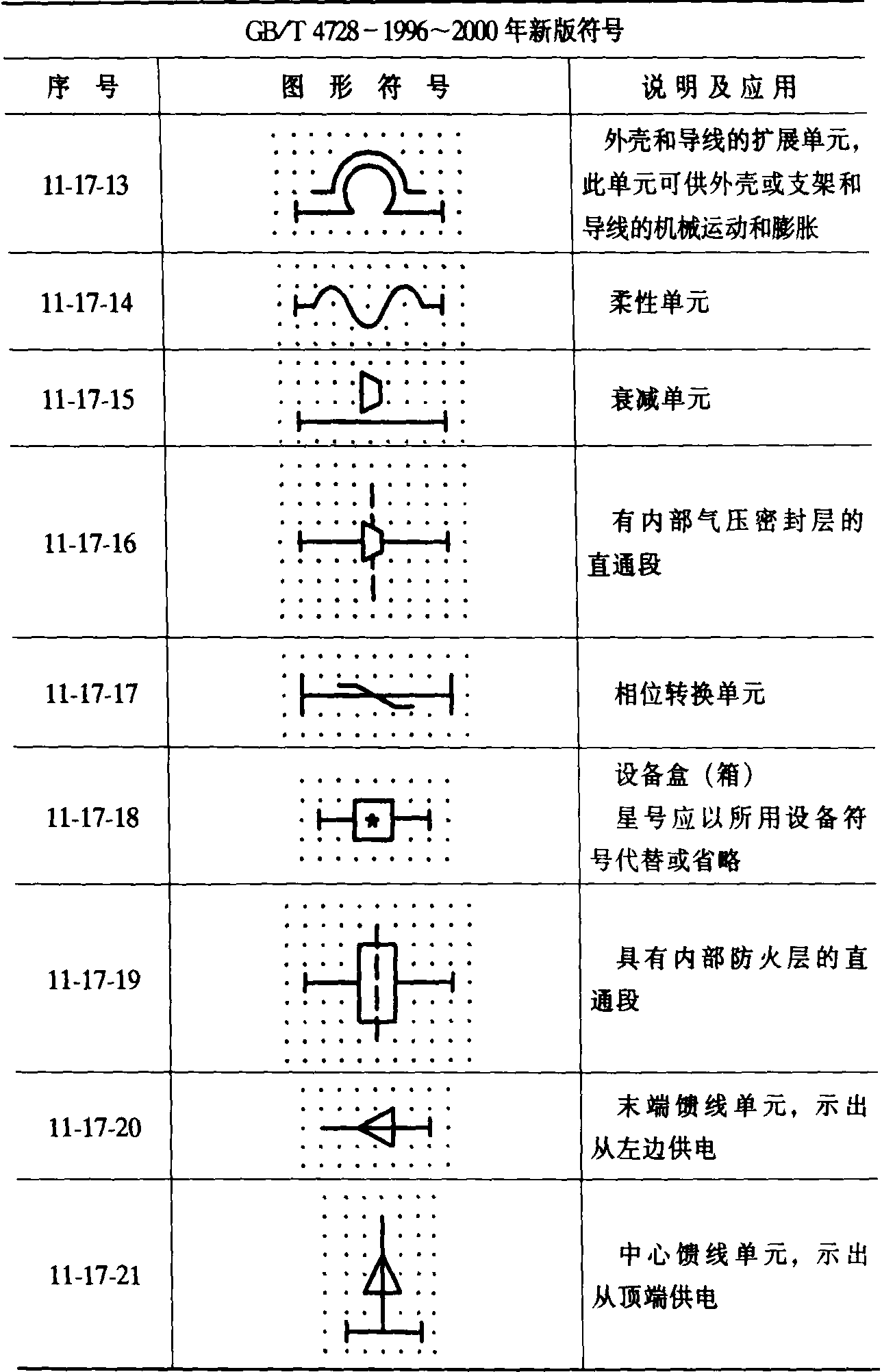 4.建筑用设备